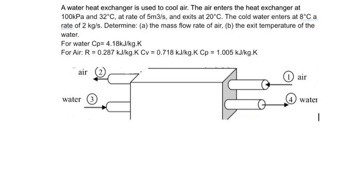 Solved A Water Heat Exchanger Is Used To Cool Air. The Air | Chegg.com