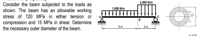 Solved Consider the beam subjected to the loads as shown. | Chegg.com