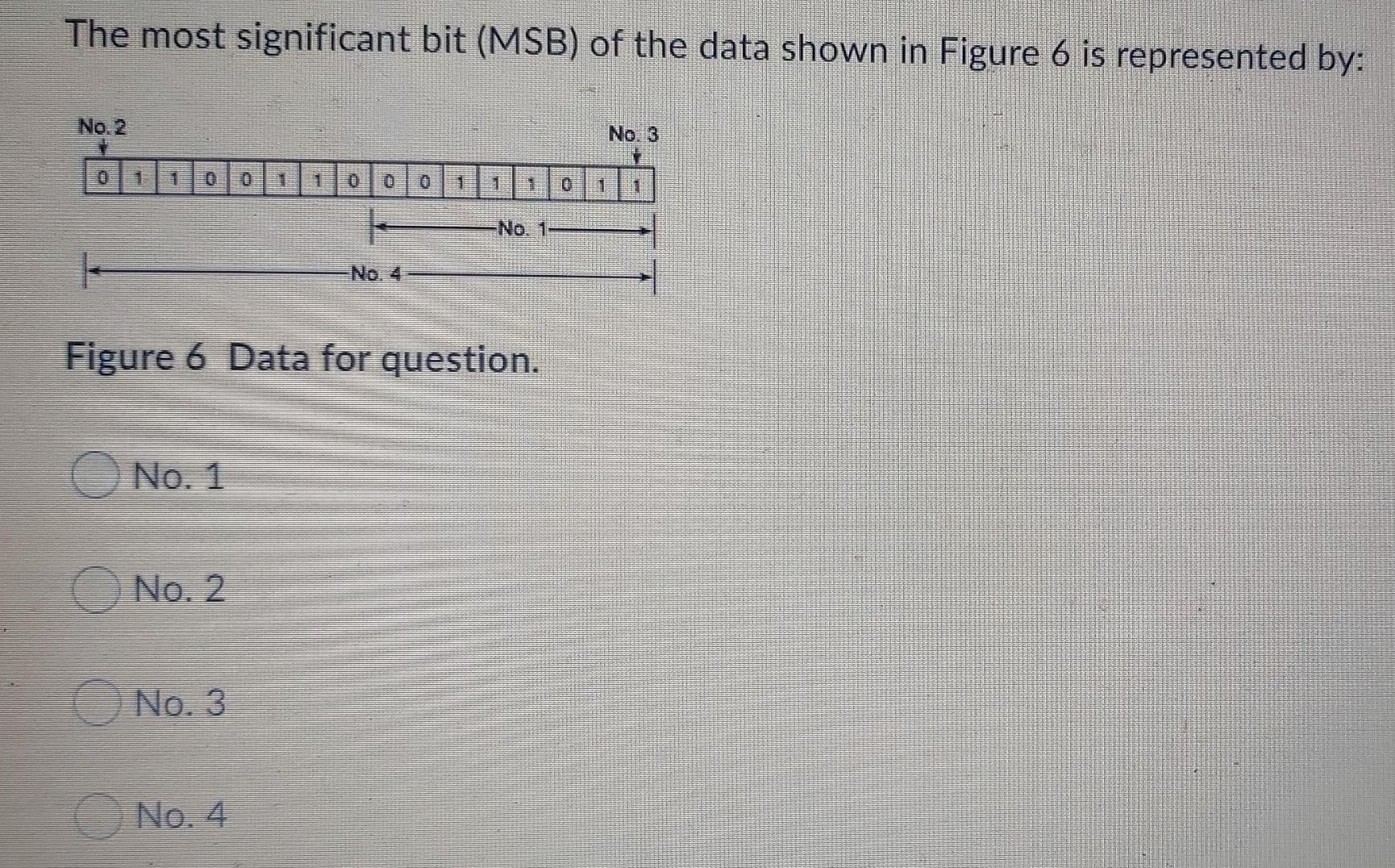Solved The most significant bit (MSB) of the data shown in | Chegg.com