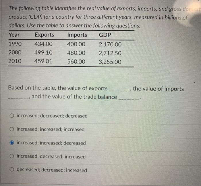 Solved The following table identifies the real value of | Chegg.com