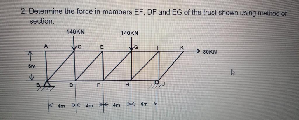 Solved Determine the force in members EF, DF and EG of the | Chegg.com