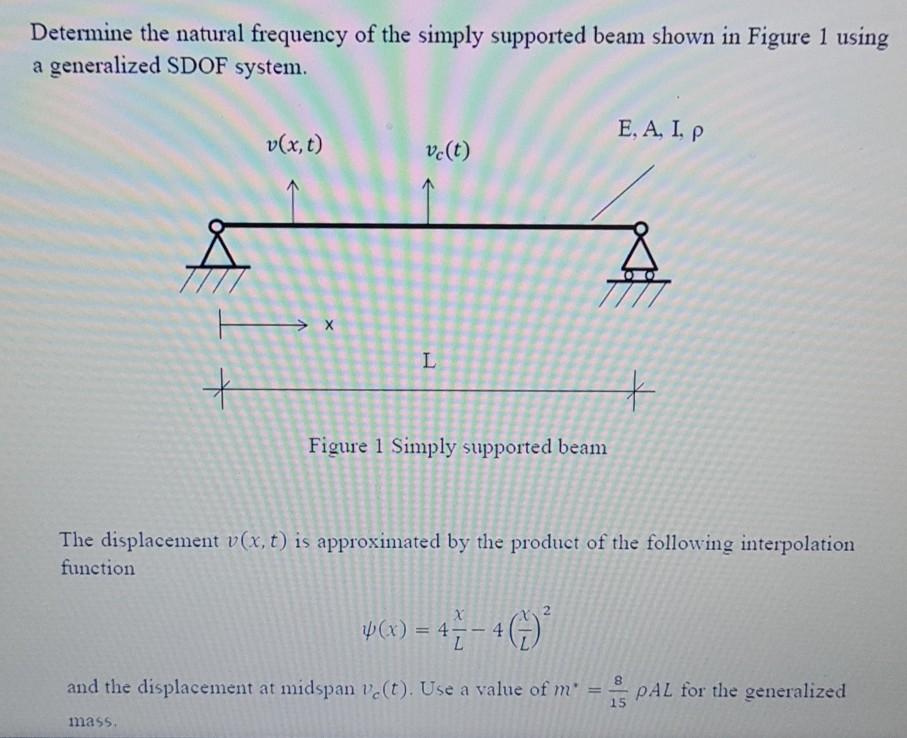 Solved Determine the natural frequency of the simply | Chegg.com