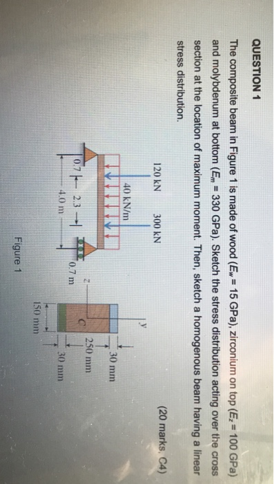 Solved QUESTION 1 The Composite Beam In Figure 1 Is Made Of | Chegg.com