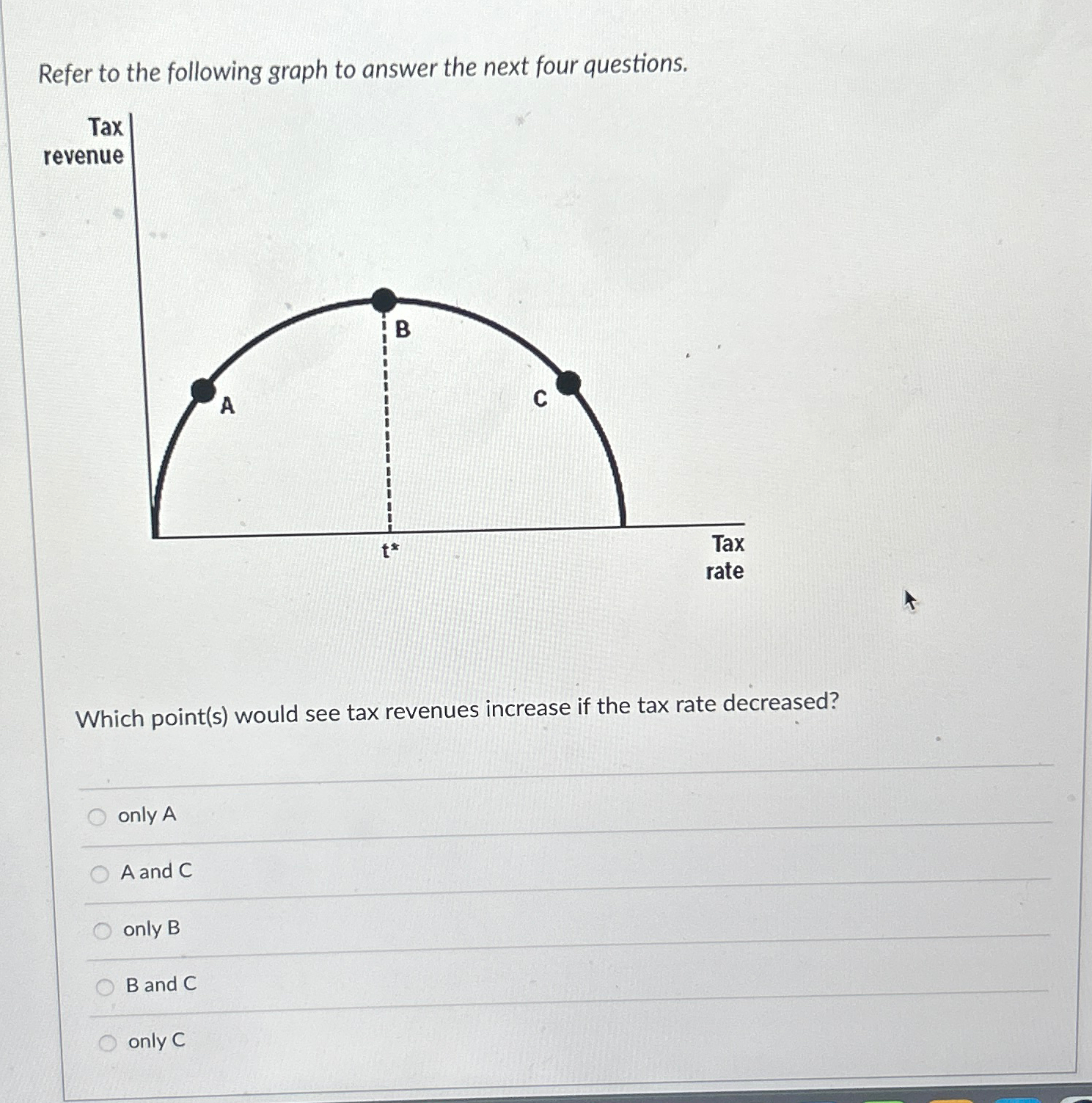 Solved Refer to the following graph to answer the next four | Chegg.com