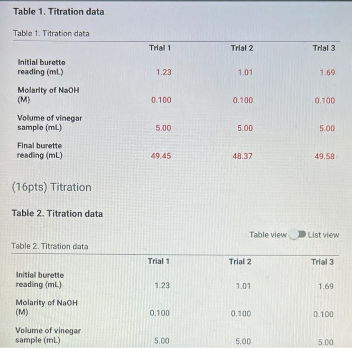 Solved Table 1. Titration data Table 1. Titration data Trial