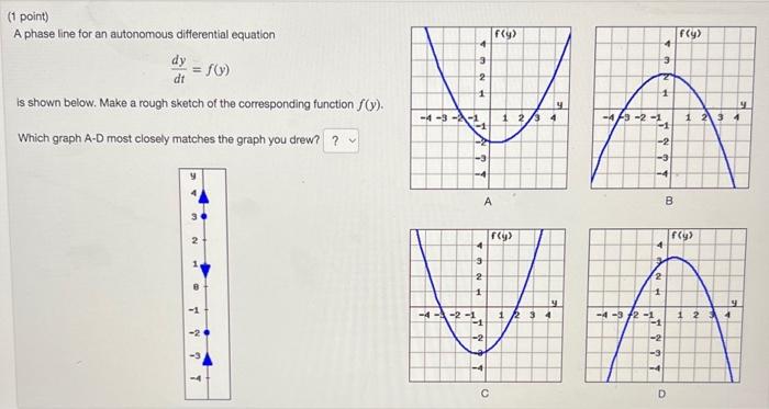 Solved (1point) A phase line for an autonomous differential | Chegg.com