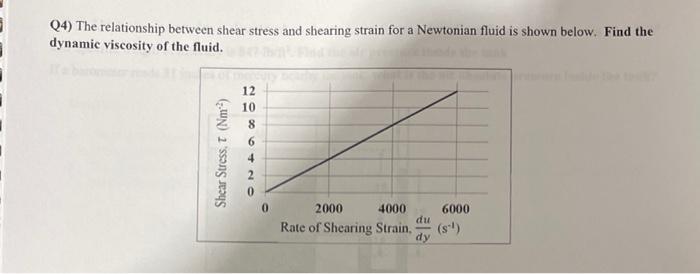 Solved Q4) The relationship between shear stress and | Chegg.com