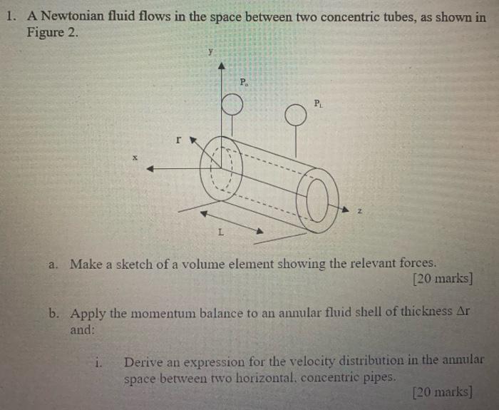 Solved 1. A Newtonian fluid flows in the space between two | Chegg.com
