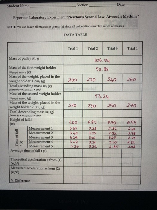 620fall 20sample 20data Pdf Report On Laboratory Chegg 
