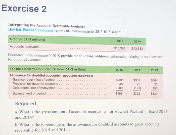 Solved Exercise 2 Interpreting The Accounts Receivable 4877