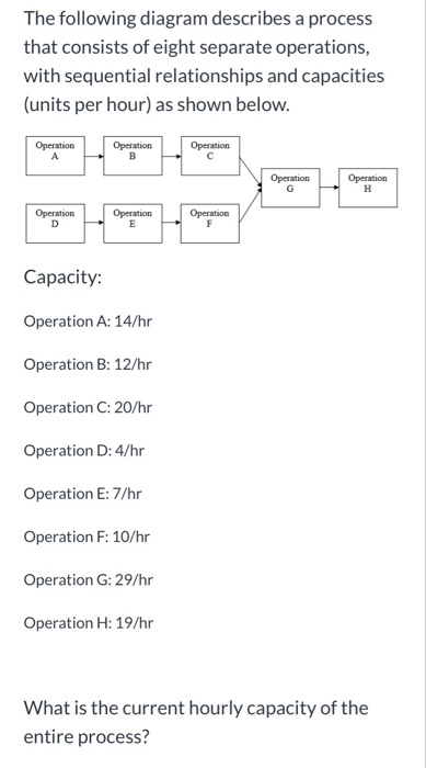 Solved The following diagram describes a process that | Chegg.com