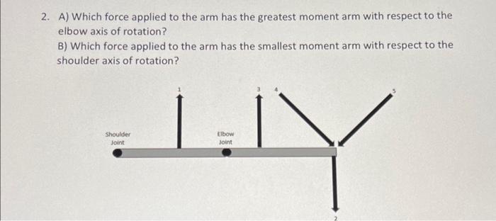 Solved 2. A) Which force applied to the arm has the greatest | Chegg.com