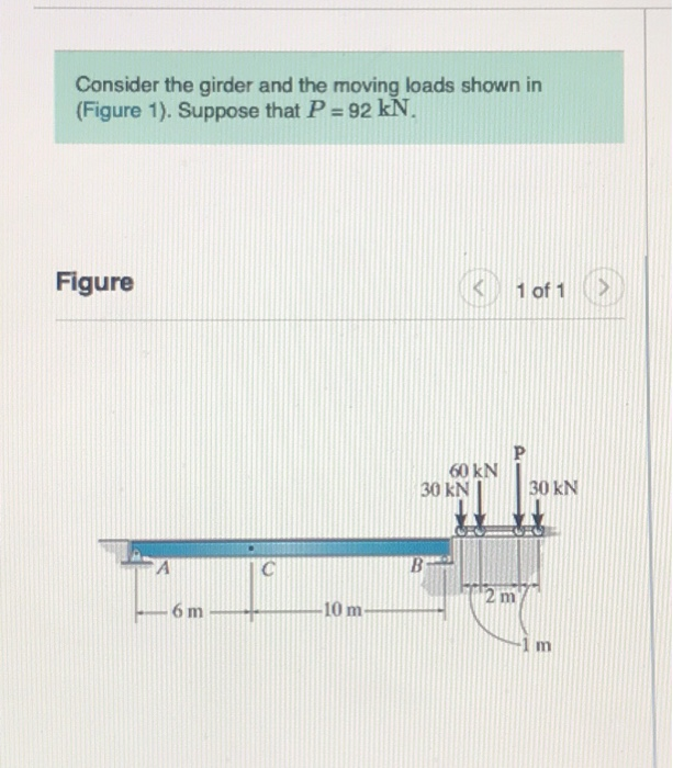 Consider the girder and the moving loads shown in (Figure 1). Suppose