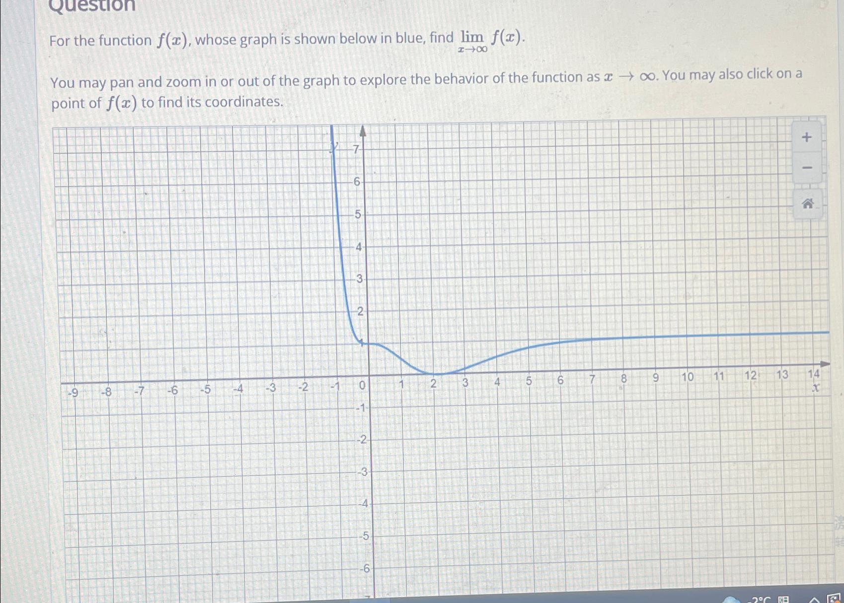 Solved For the function f(x), ﻿whose graph is shown below in | Chegg.com