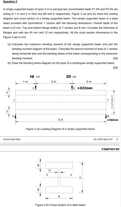 Solved A simply supported beam of span 5 m is carrying two | Chegg.com