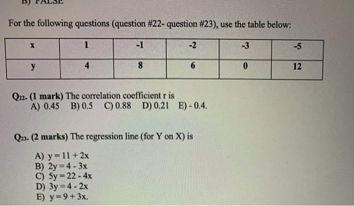 Solved For The Following Questions Question 22 Question Chegg Com