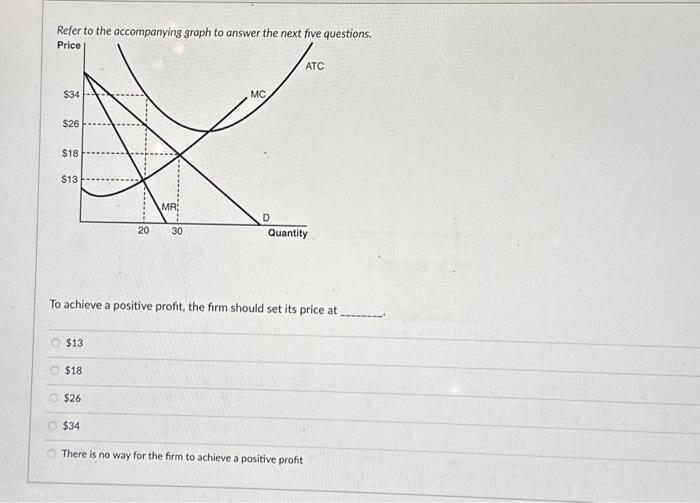 Solved Refer to the accompanying graph to answer the next | Chegg.com