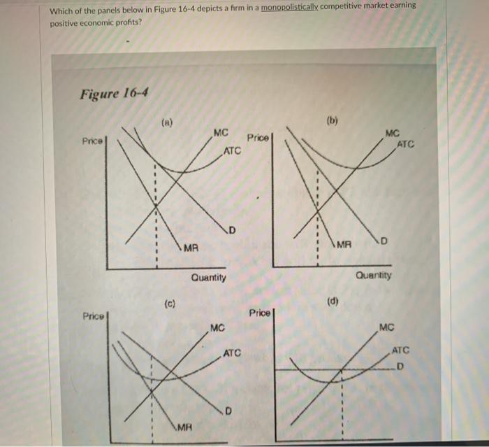 Solved Which of the panels below in Figure 16-4 depicts a | Chegg.com