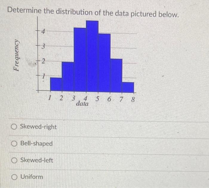 Determine the distribution of the data pictured below.
Skewed-right
Bell-shaped
Skewed-left
Uniform