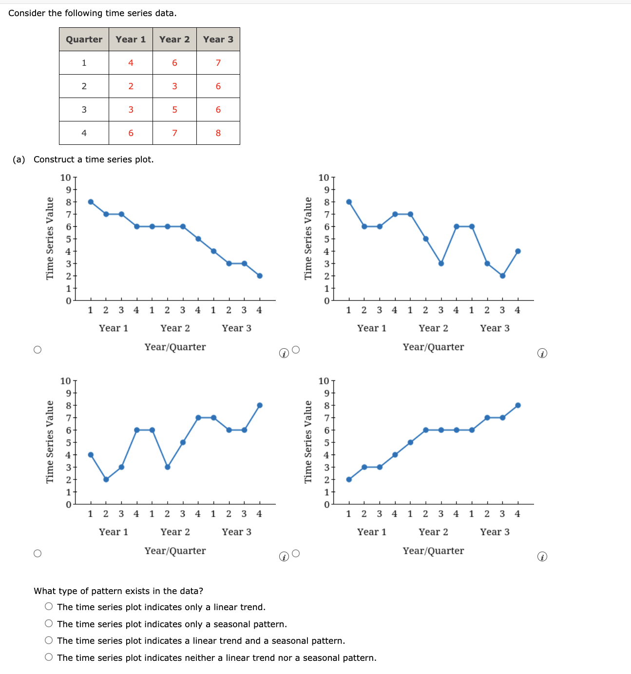 Solved Consider the following time series data. (b) ﻿Show | Chegg.com