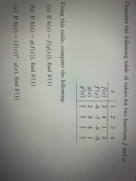 Solved Consider the following table of values for two | Chegg.com