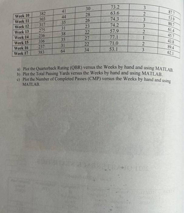 Solved Please Answer Only Part B And Show All Of Your Work | Chegg.com