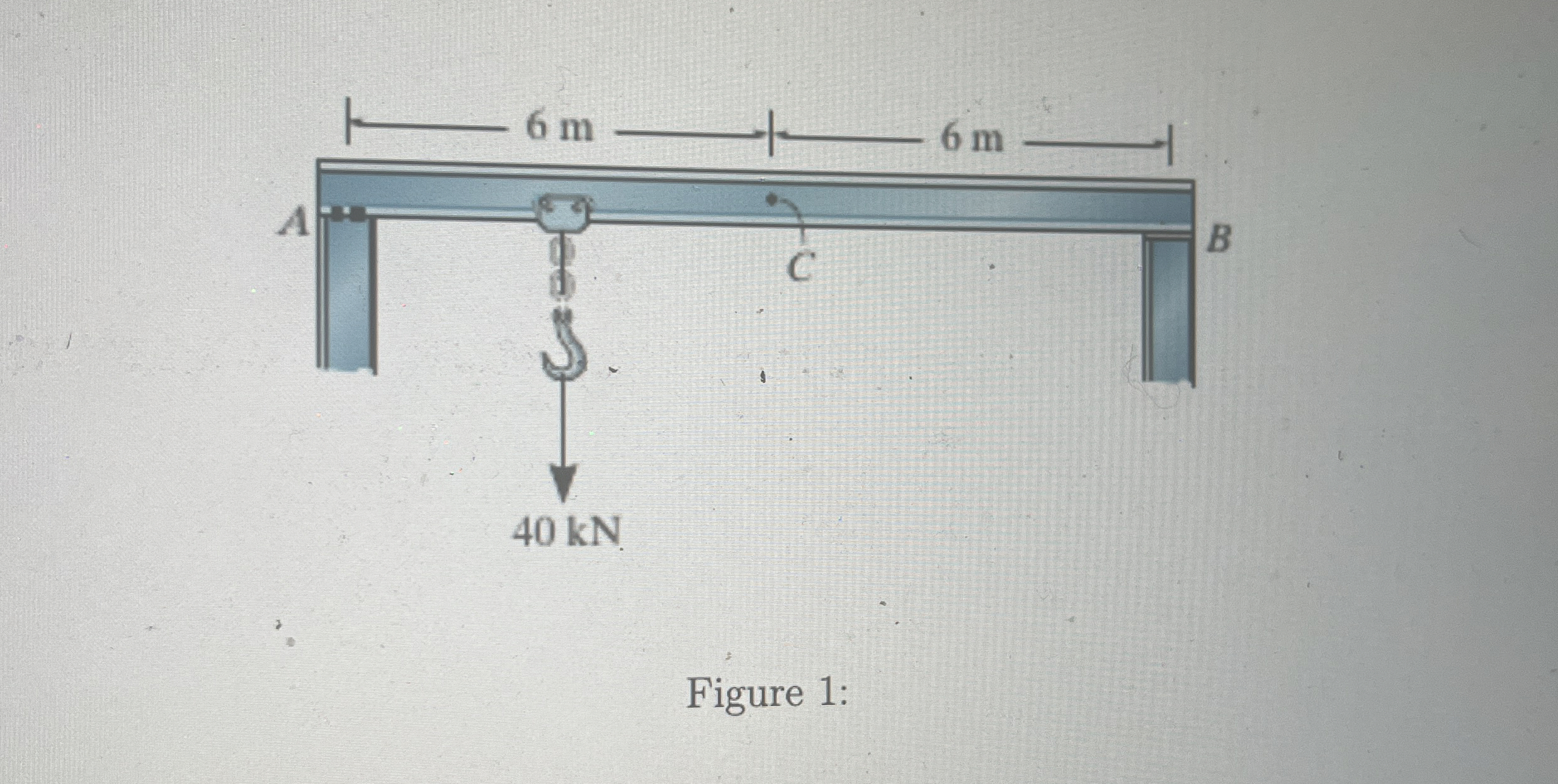 Solved Problem 1The beam shown in Figure 1 ﻿is subjected to | Chegg.com