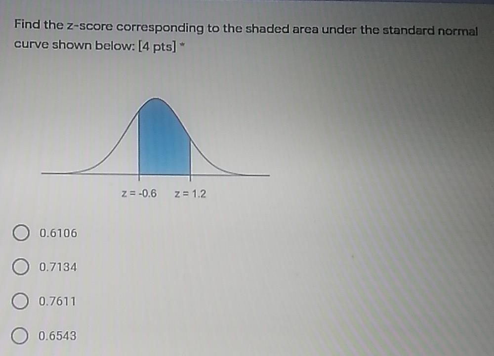 Solved Find the z-score corresponding to the shaded area | Chegg.com