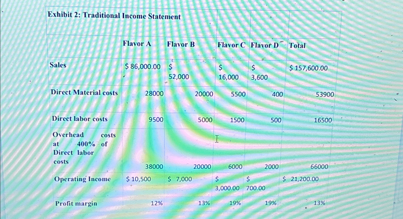 Exhibit 2: Traditional Income | Chegg.com