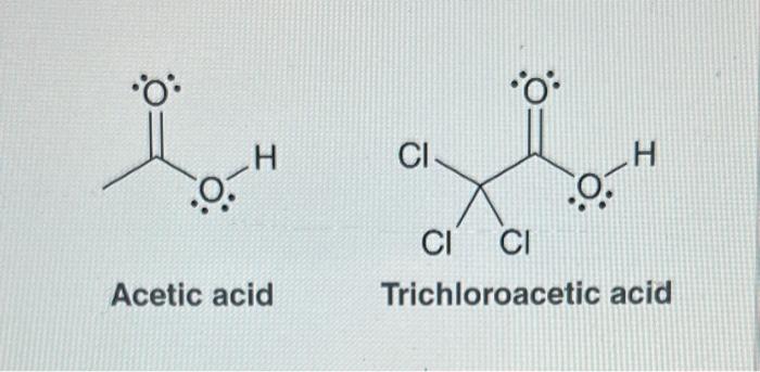 Acetic acid
Trichloroacetic acid