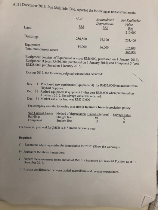 Solved At 31 December 2016 Jasa Maju Sdn Bhd Reported The Chegg Com