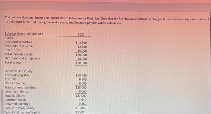 Solved The balance sheet and income statement shown below | Chegg.com