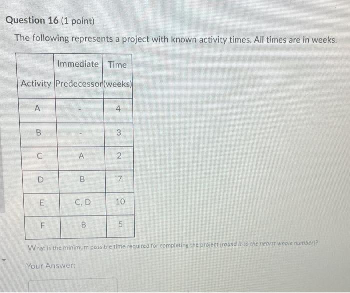 Solved Question 16 (1 Point) The Following Represents A | Chegg.com