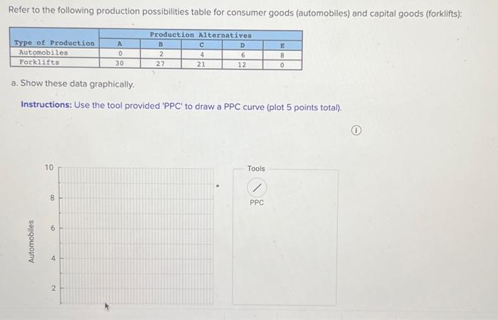 [solved] Refer To The Following Production Possibilities T