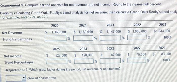 Solved Requirement 1. Compute a trend analysis for net | Chegg.com