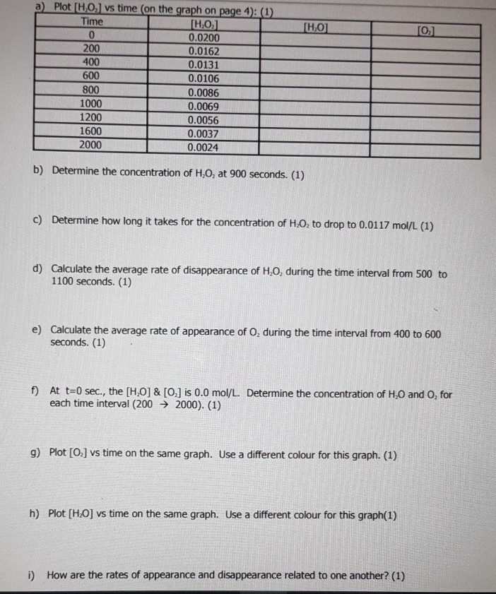 Solved Ho O A Plot 40 Vs Time On The Graph On Page 4 Chegg Com