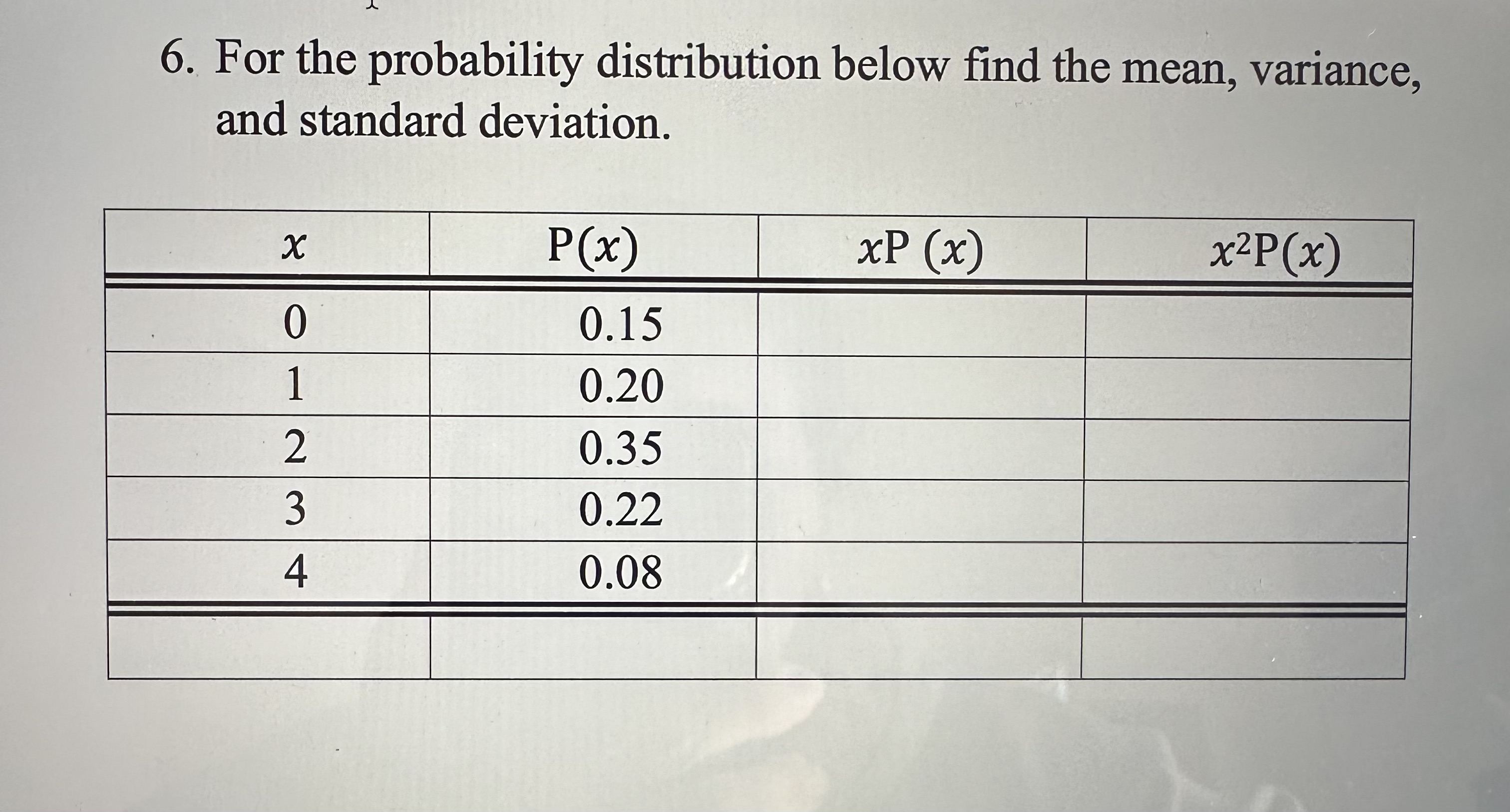 For the probability distribution below find the mean,