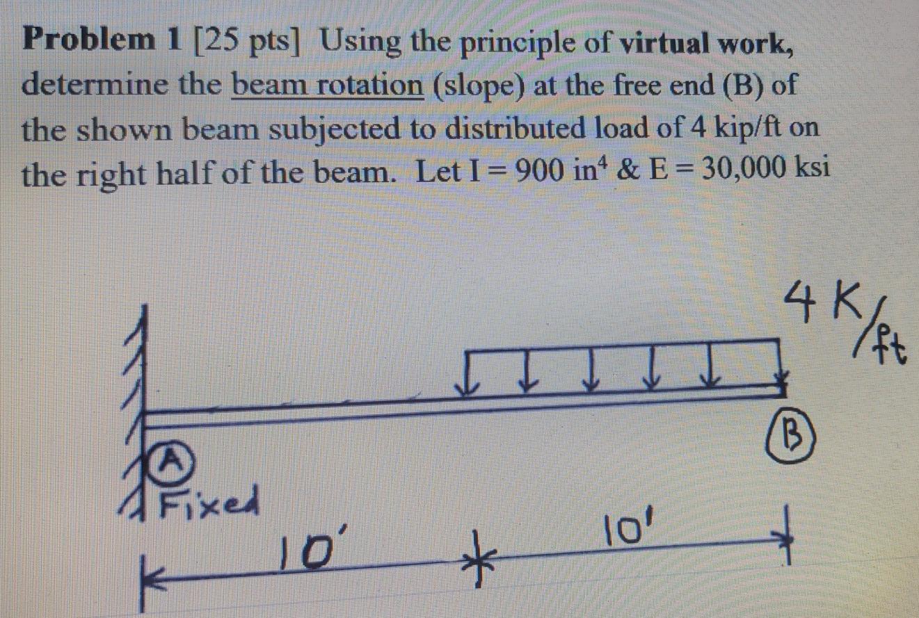 Solved Problem 1 [25 pts] Using the principle of virtual | Chegg.com