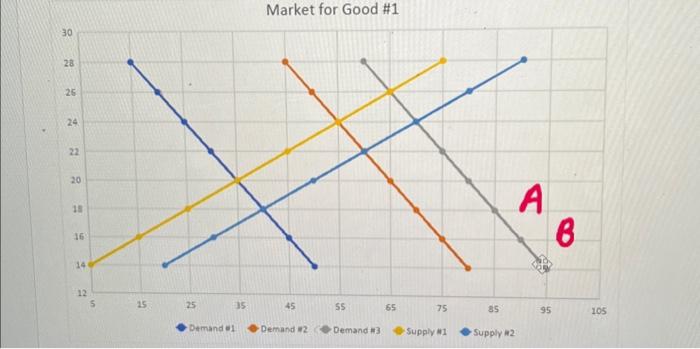 Solved use the graph to answer the below quesyions in the | Chegg.com