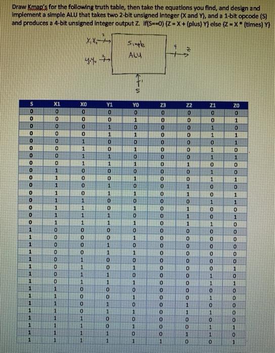 Solved Draw Kmap's for the following truth table, then take