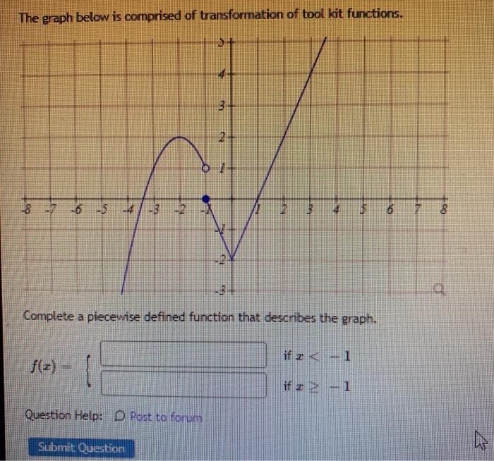 Solved The graph below is comprised of transformation of | Chegg.com