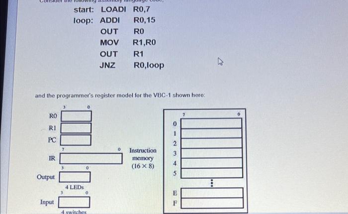Solved and the programmer's register model for the VBC-1 | Chegg.com