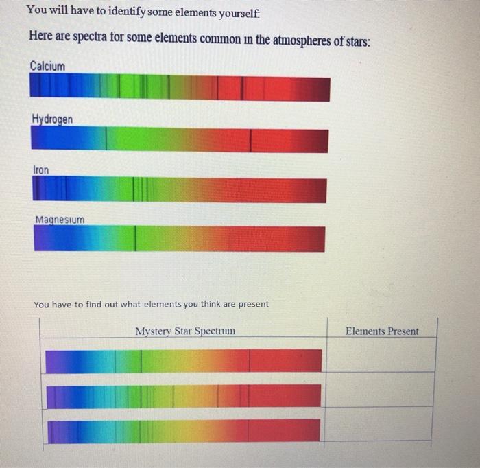 Solved You will have to identify some elements yourself Here | Chegg.com