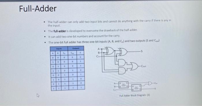 Solved Need a 4-bit adder using full adder in VERILOG on EDA | Chegg.com