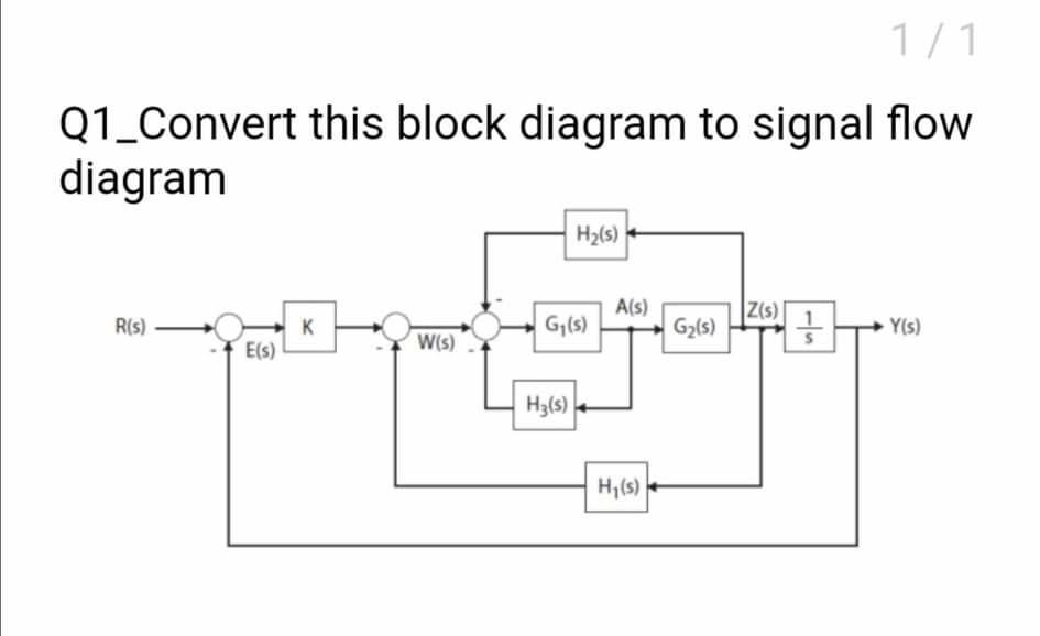 Solved 1/1 Q1_Convert this block diagram to signal flow