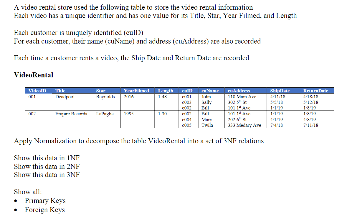 Solved A video rental store used the following table to | Chegg.com