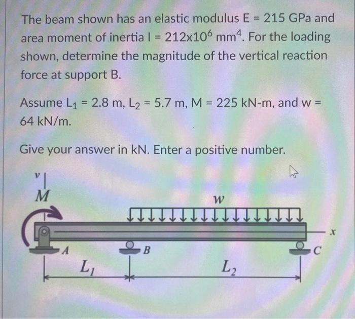 Solved The beam shown has an elastic modulus E = 215 GPa and | Chegg.com