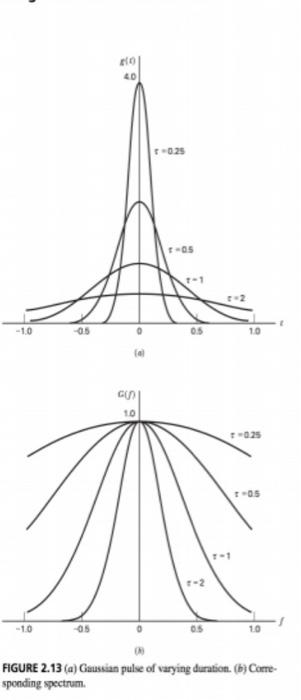 Solved EXAMPLE 2.10 The Delta Function as a Limiting Form of | Chegg.com