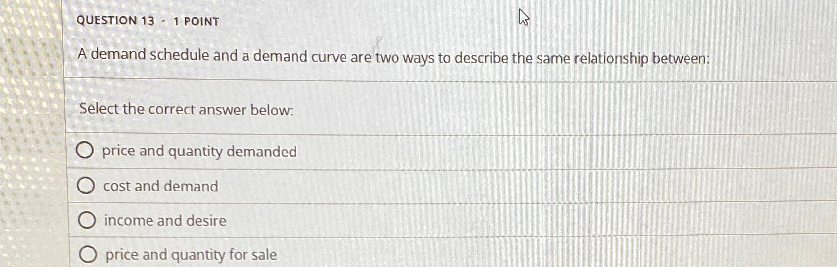 Solved QUESTION 13 - 1 ﻿POINTA demand schedule and a demand | Chegg.com