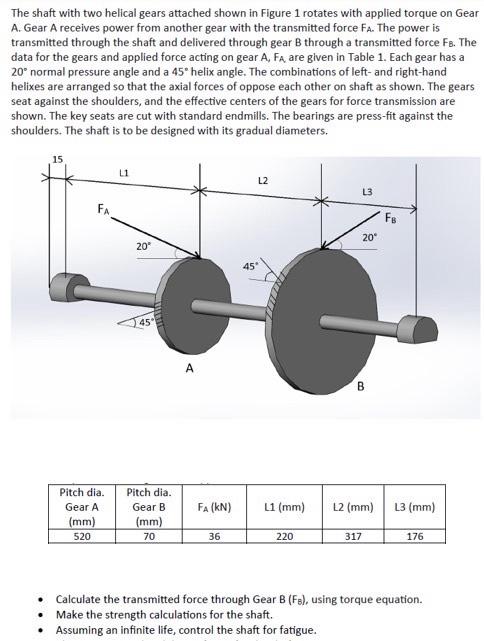 Solved The Shaft With Two Helical Gears Attached Shown In | Chegg.com